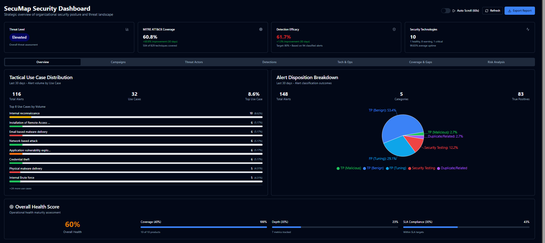 SecuMap coverage and detection effectiveness view