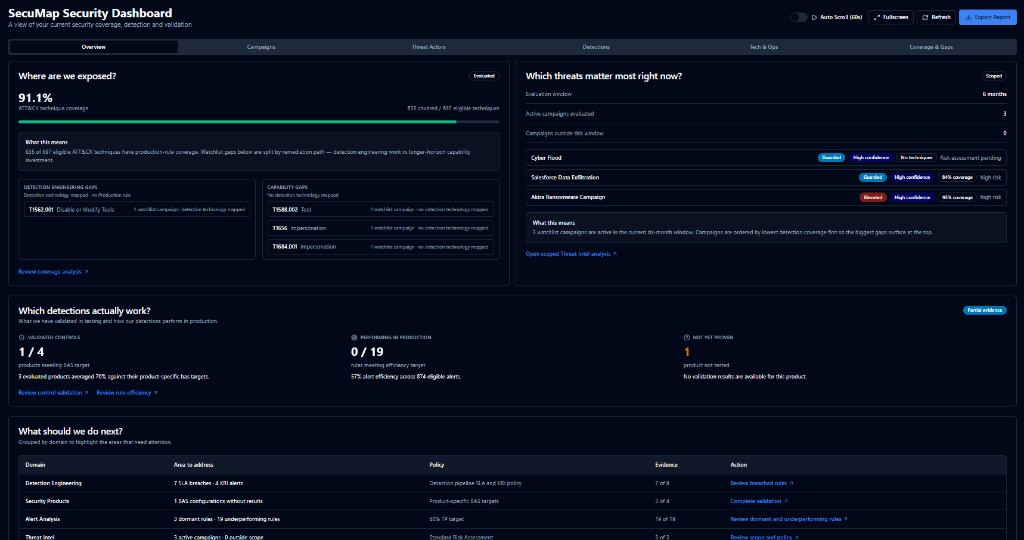 Product screenshot of SecuMap: Executive Overview answering the four practitioner questions with sample demo data.