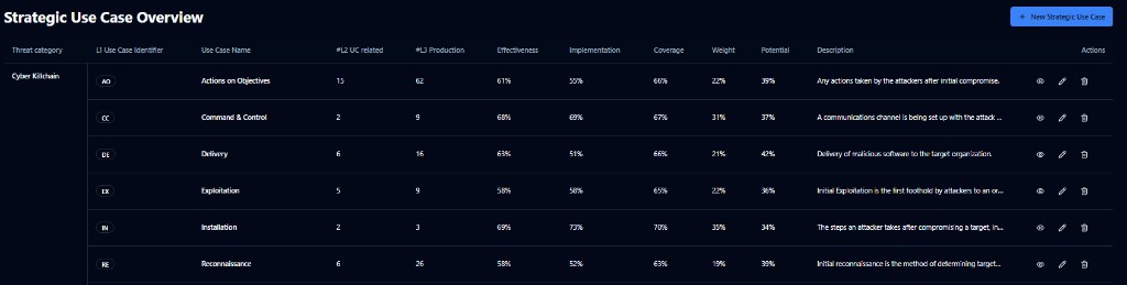 Detection engineering program article