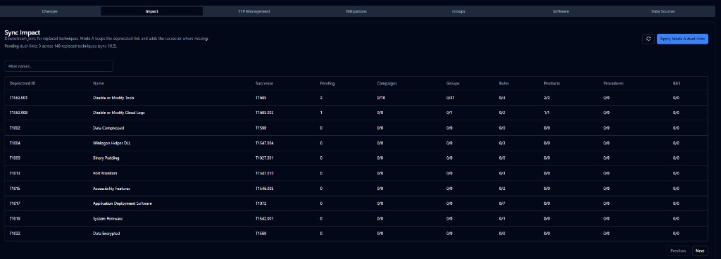 Product screenshot of SecuMap: sync impact review listing deprecated techniques and pending successor dual-links.